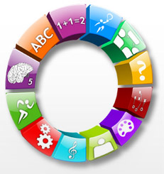 �oklu Zeka Sat���